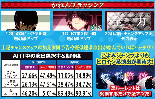 偽物語連続演出・ART中