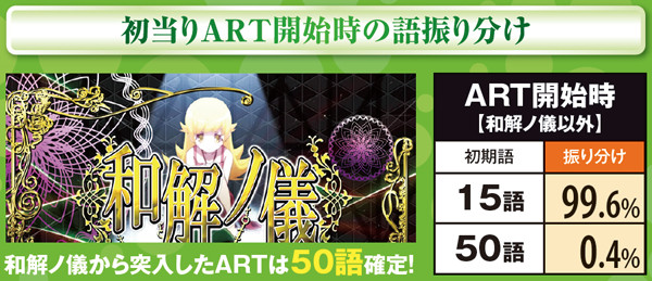 偽物語語振り分け・初当りART開始時