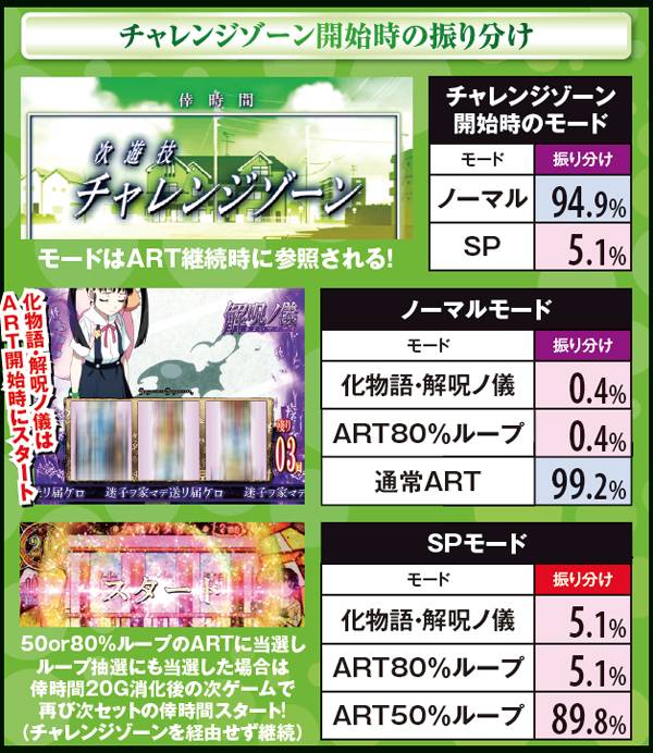 偽物語チャレンジゾーン・モード解説