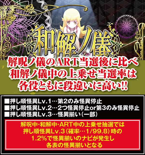 偽物語倍倍&語上乗せ・状態別当選率