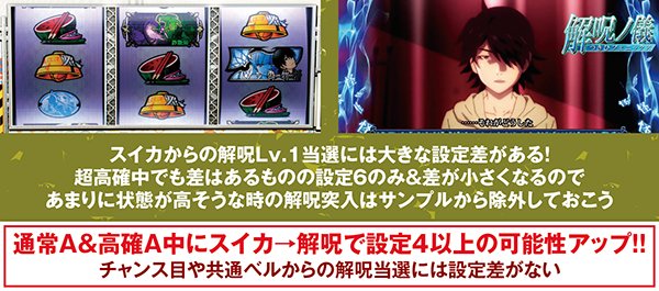 偽物語解呪ノ儀・当選率&成功率