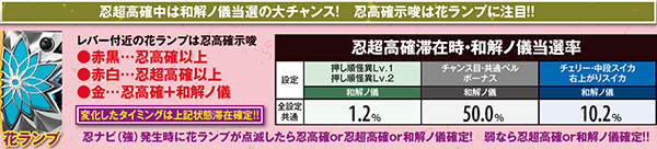 偽物語和解ノ儀・忍超高確率滞在時当選率