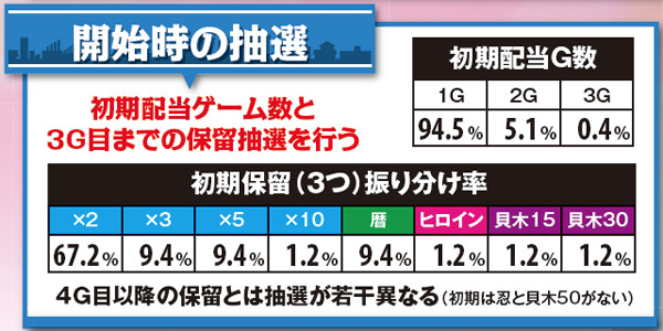 偽物語倍倍チャンス・各種数値