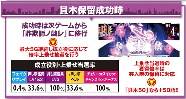 偽物語倍倍チャンス・各種数値