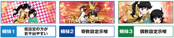 偽物語ビッグ中・特殊画面選択率