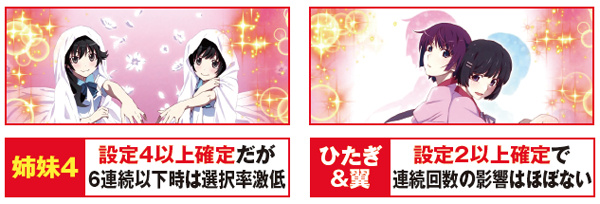 偽物語ビッグ中・特殊画面選択率