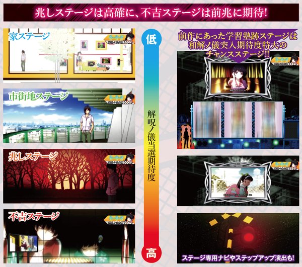 偽物語ステージ・基本解説