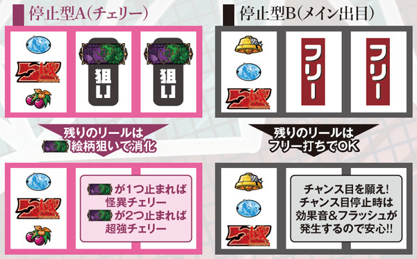 偽物語打ち方&チャンス役の停止型