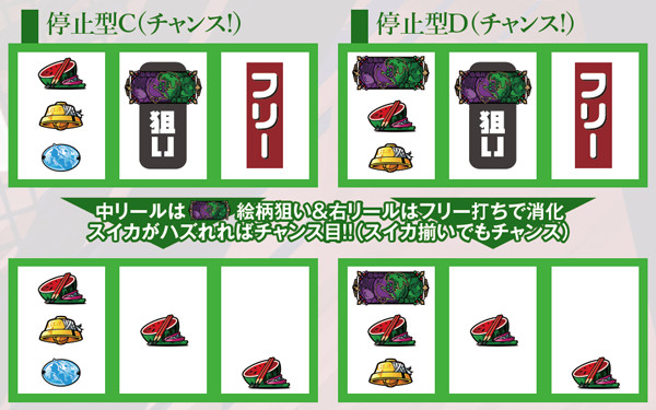 偽物語打ち方&チャンス役の停止型