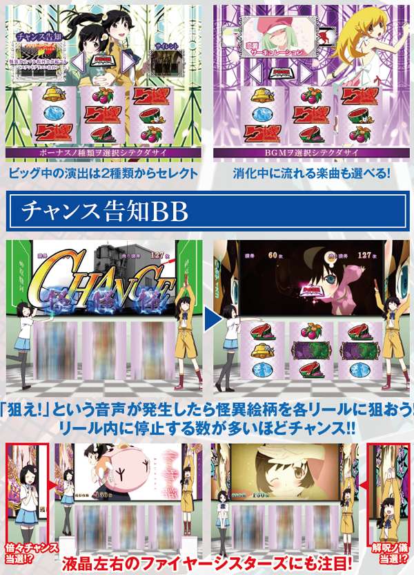 偽物語ボーナス・基本解説