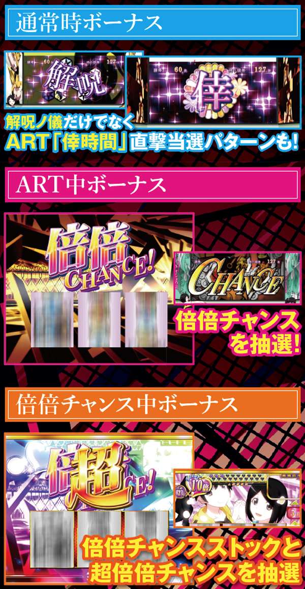 偽物語ボーナス・怪異絵柄抽選