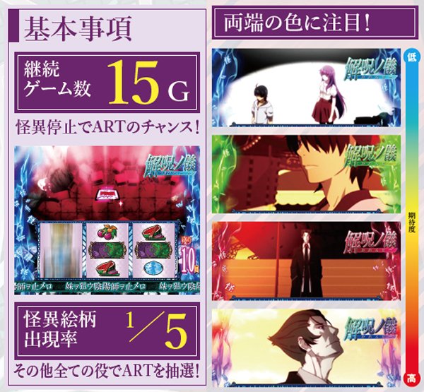 偽物語解呪ノ儀・基本解説