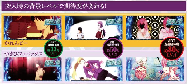 偽物語解呪ノ儀・基本解説