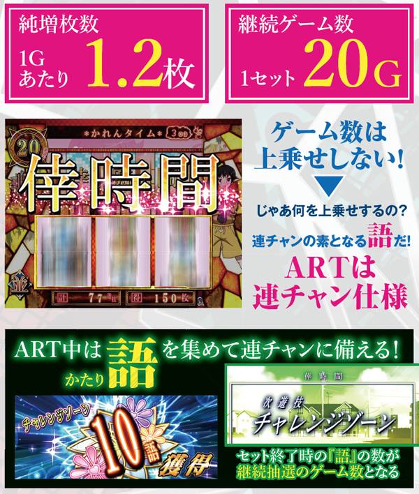 偽物語ART「倖時間（ハッピータイム）」・基本解説