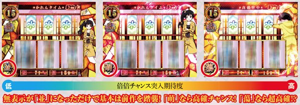 偽物語内部状態・基本解説