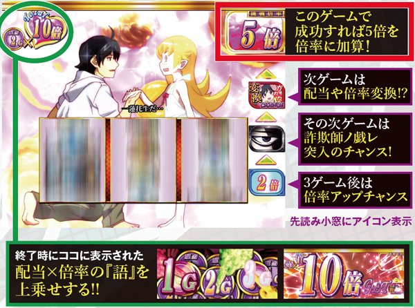 偽物語倍倍チャンス・基本解説