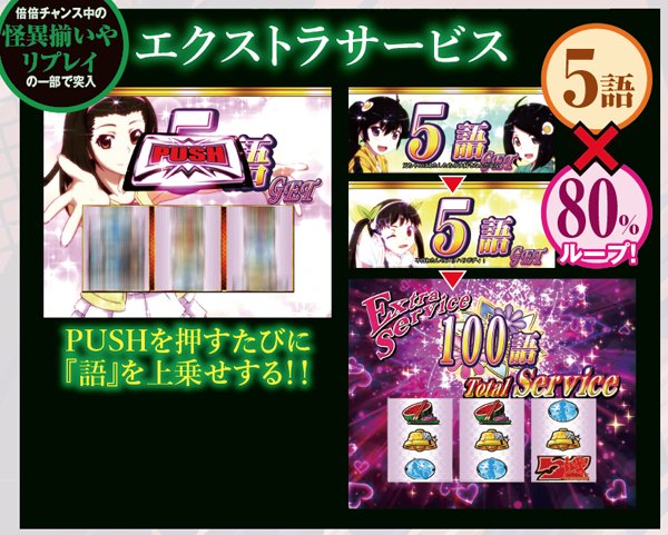 偽物語エクストラサービス・基本解説