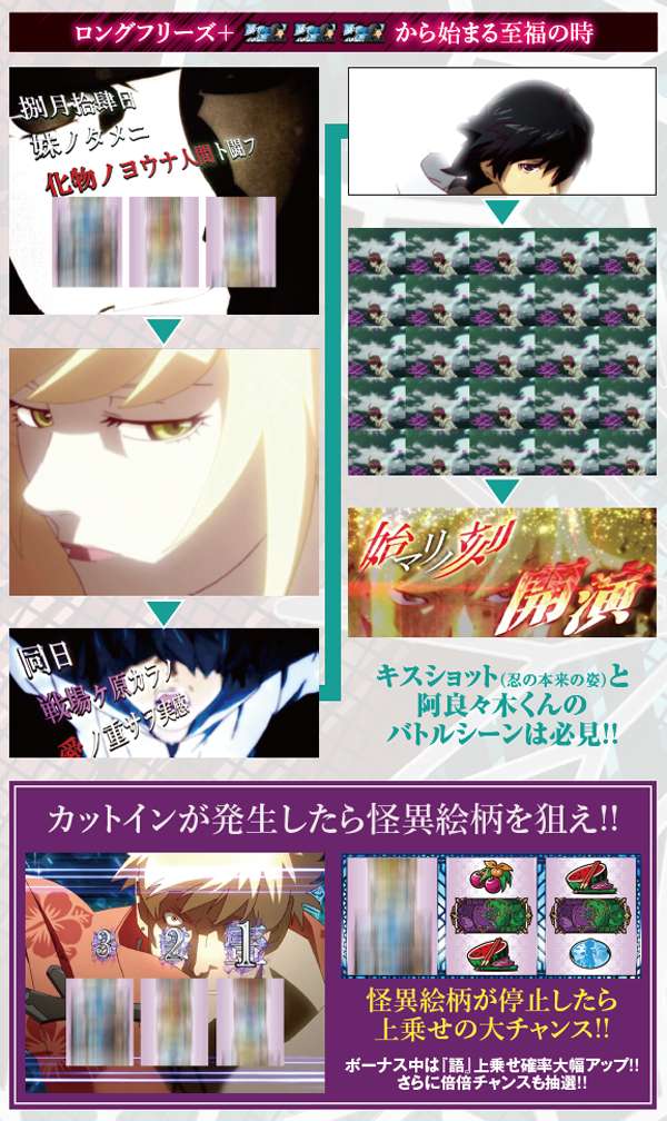 偽物語フリーズ・基本解説