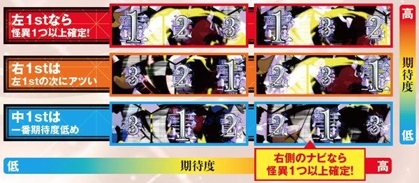 偽物語狙えナビ・期待度