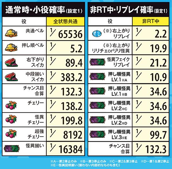 偽物語小役確率