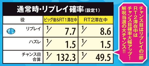 偽物語小役確率