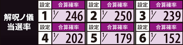 偽物語解呪ノ儀・合算当選率