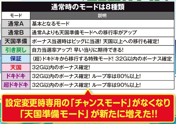沖ドキトロピカルモード・基本解説