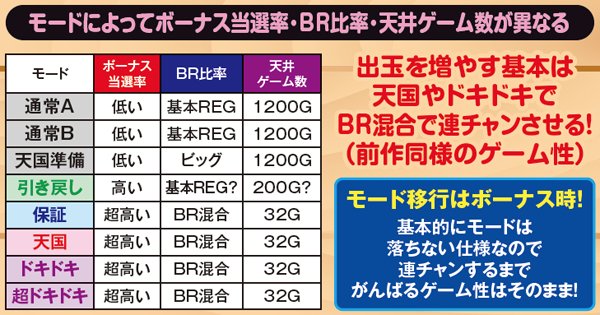 沖ドキトロピカルモード・基本解説