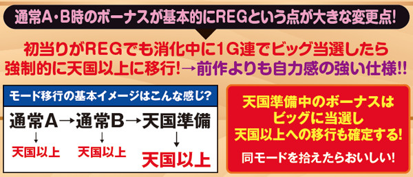 沖ドキトロピカルモード・基本解説