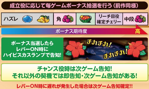 沖ドキトロピカルボーナス抽選・基本解説
