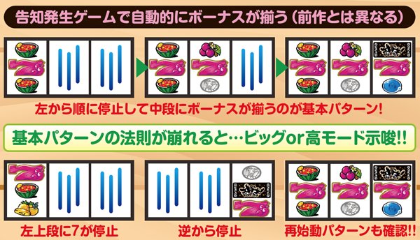 沖ドキトロピカルボーナス告知・基本解説