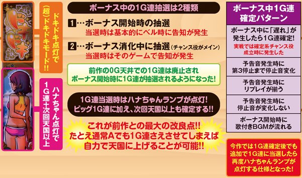 沖ドキトロピカルボーナス中・1G連抽選