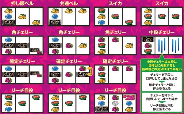 沖ドキトロピカル打ち方&チャンス役の停止型