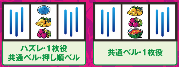 沖ドキトロピカル変則押し時の出目法則