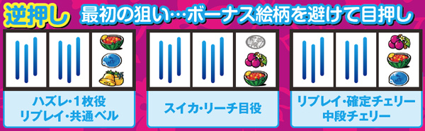 沖ドキトロピカル変則押し時の出目法則