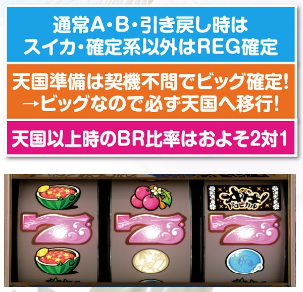 沖ドキトロピカルビッグorREG振り分け率・当選契機別