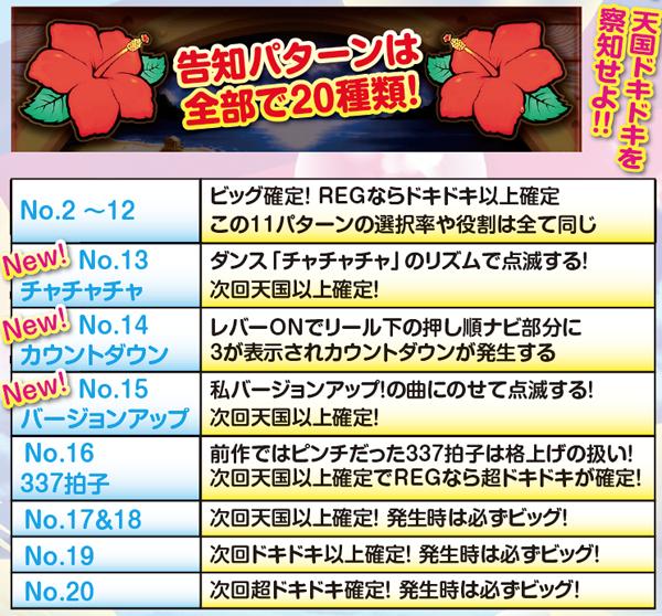 沖ドキトロピカル告知パターン・特徴