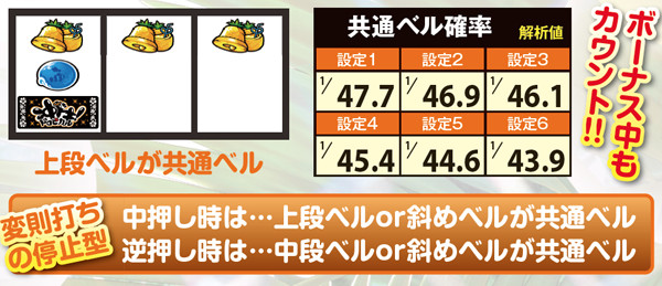 沖ドキトロピカル共通ベル確率