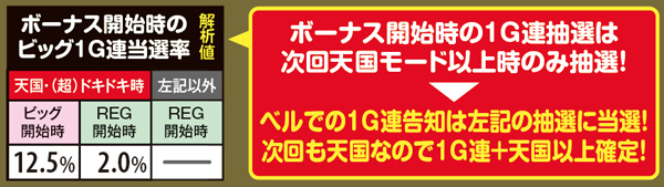 沖ドキトロピカルビッグ1G連当選率・ボーナス開始時
