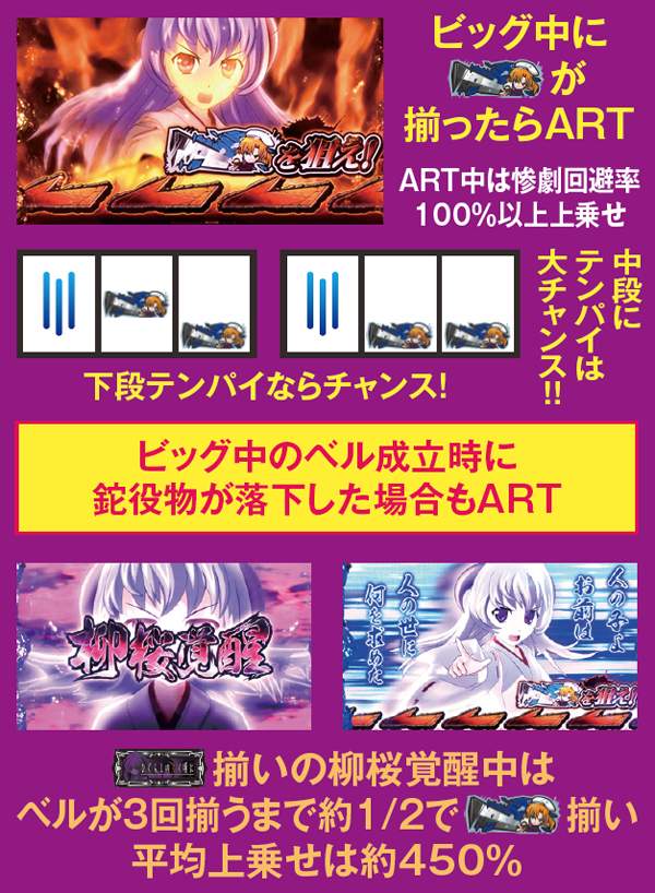 パチスロひぐらしのなく頃に 絆（パチスロ）設定判別・天井・ゾーン