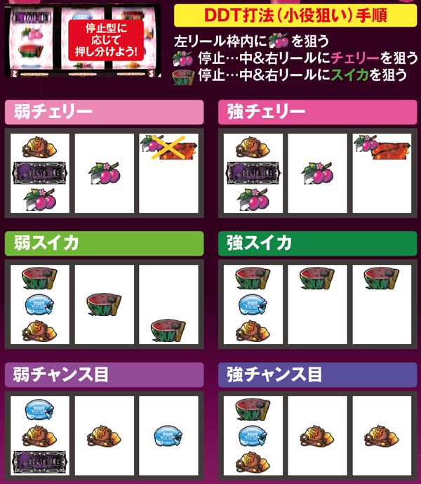 パチスロひぐらしのなく頃に 絆（パチスロ）設定判別・天井・ゾーン