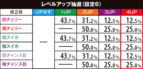 パチスロひぐらしのなく頃に 絆（パチスロ）設定判別・天井・ゾーン