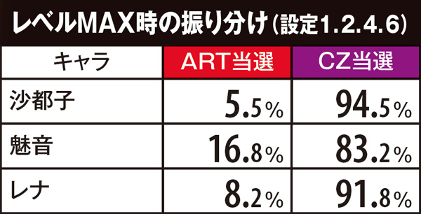 パチスロひぐらしのなく頃に 絆（パチスロ）設定判別・天井・ゾーン