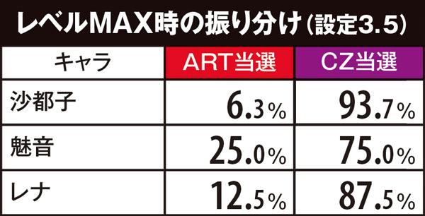 パチスロひぐらしのなく頃に 絆（パチスロ）設定判別・天井・ゾーン