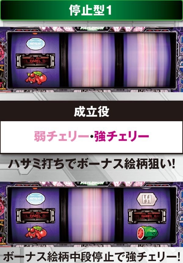 パチスロ機動警察パトレイバー（パチスロ）設定判別・天井・ゾーン