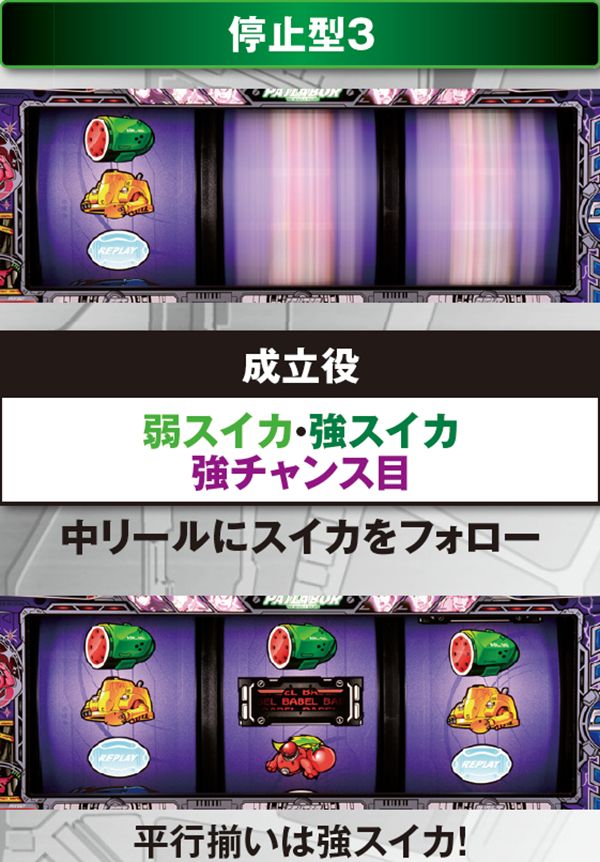 パチスロ機動警察パトレイバー（パチスロ）設定判別・天井・ゾーン