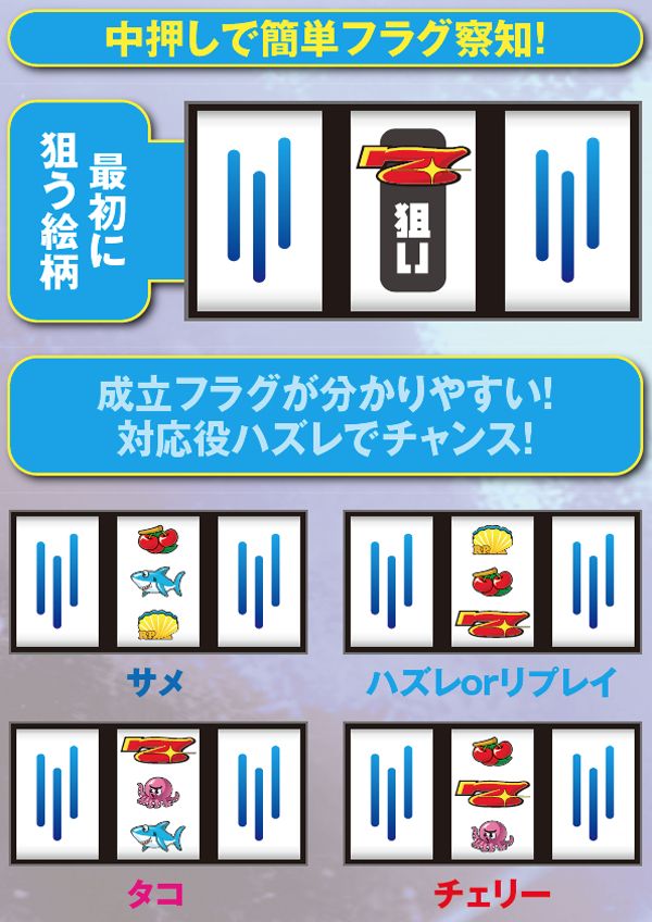 プチマーメイド（パチスロ）設定判別・天井・ゾーン・解析・打ち方・ヤメ時