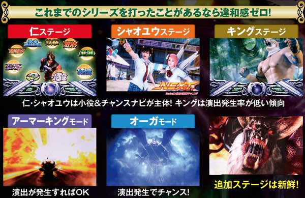 パチスロ鉄拳3rdエンジェルVer.（パチスロ）設定判別・天井・ゾーン