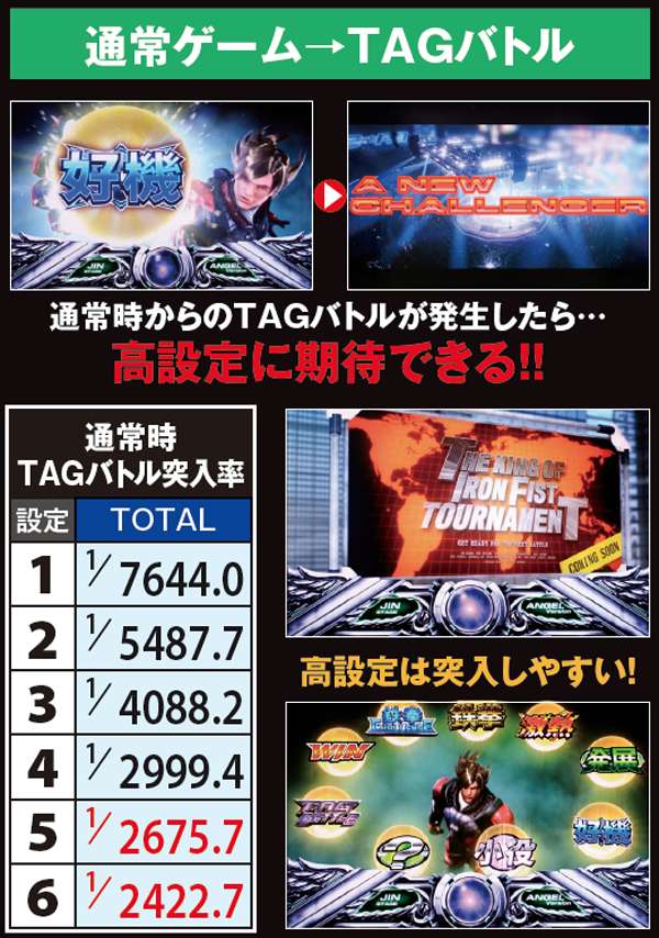 パチスロ鉄拳3rdエンジェルVer.（パチスロ）設定判別・天井・ゾーン