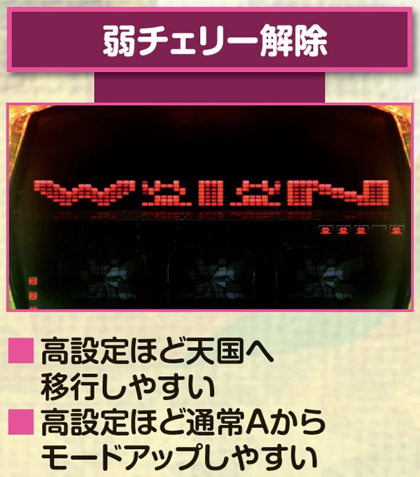 キングパルサー～DOT PULSAR～（パチスロ）設定判別・天井・ゾーン